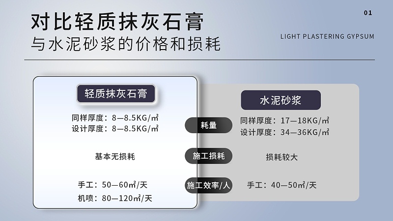 輕質石膏對比圖