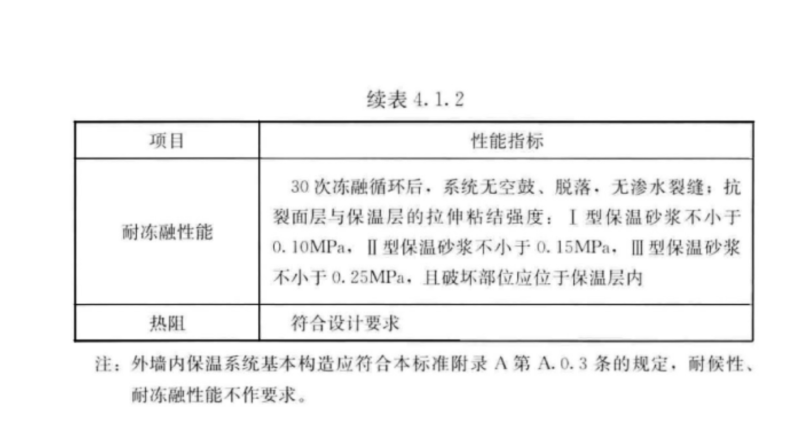 保溫砂漿規(guī)范5